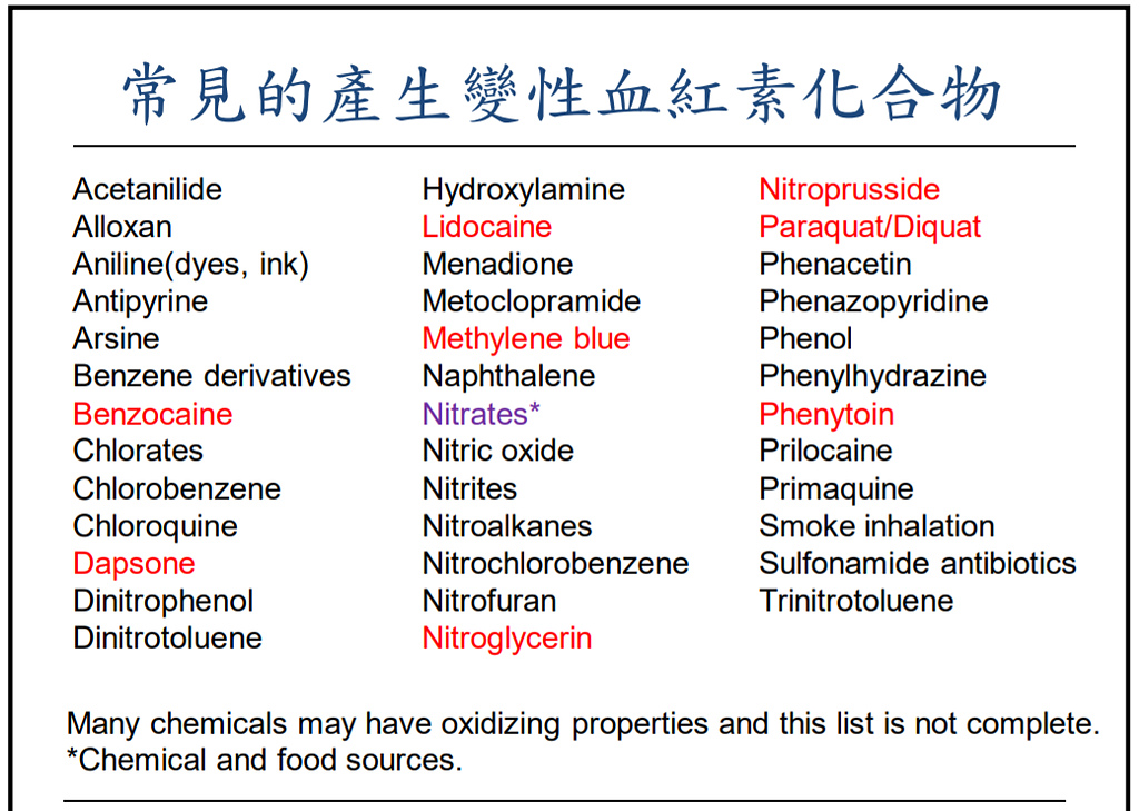 衛生福利部全國解毒劑儲備網:Methylene Blue